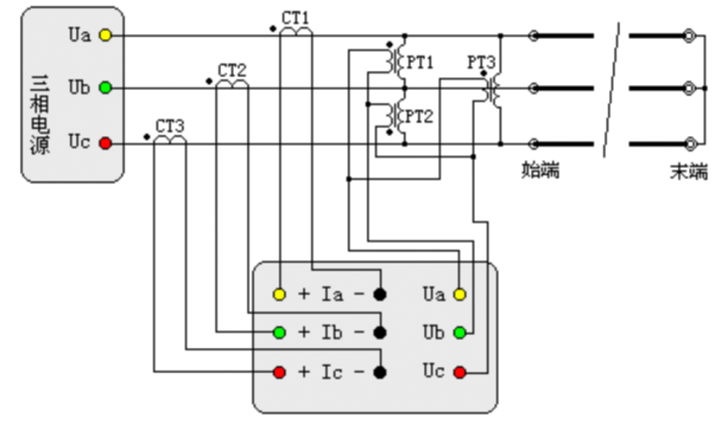 “輸電線路工頻參數(shù)測量的高精度儀器如何操作？