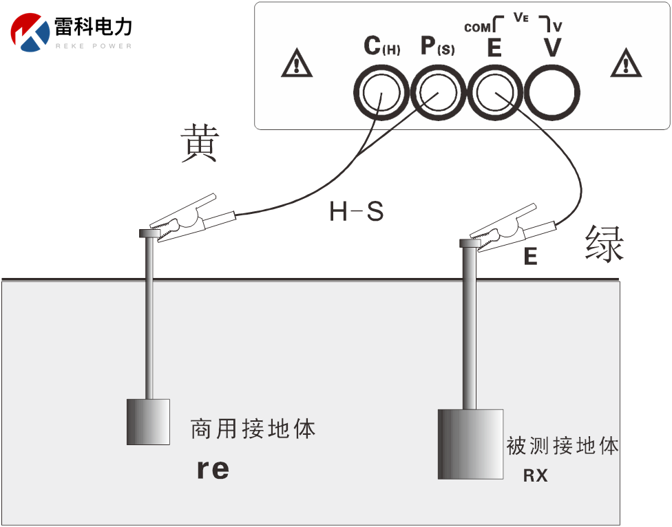 “DL∕T 475-2017 接地裝置特性參數(shù)測(cè)量導(dǎo)則